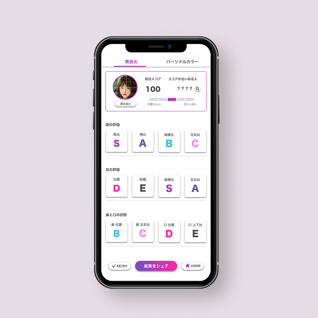 FaceScore